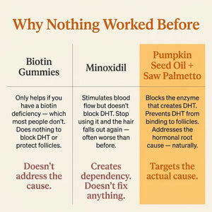 Pumpkin seed oil softgels