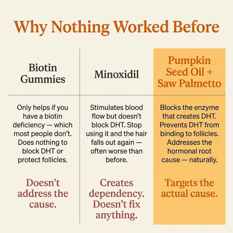 Pumpkin seed oil softgels
